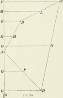 An illustration from The elements of railroad engineering (1897)