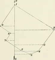 An illustration from The elements of railroad engineering (1897)
