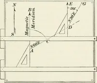 An illustration from The elements of railroad engineering (1897)