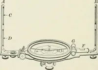 An illustration from The elements of railroad engineering (1897)