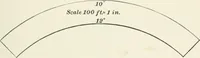 An illustration from The elements of railroad engineering (1897)