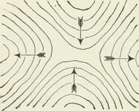 An illustration from The elements of railroad engineering (1897)