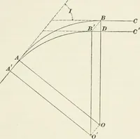 An illustration from The elements of railroad engineering (1897)