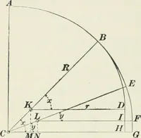 An illustration from The elements of railroad engineering (1897)