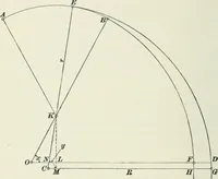 An illustration from The elements of railroad engineering (1897)