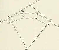 An illustration from The elements of railroad engineering (1897)