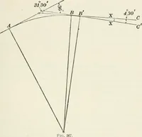 An illustration from The elements of railroad engineering (1897)