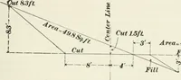 An illustration from The elements of railroad engineering (1897)