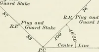 Picture 62 of 231 from The elements of railroad engineering (1897), leaf 256