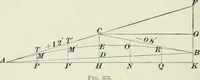 An illustration from The elements of railroad engineering (1897)