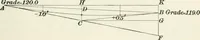An illustration from The elements of railroad engineering (1897)