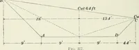 An illustration from The elements of railroad engineering (1897)