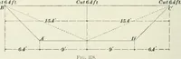 An illustration from The elements of railroad engineering (1897)