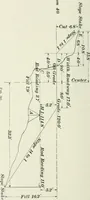 An illustration from The elements of railroad engineering (1897)