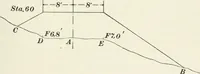 An illustration from The elements of railroad engineering (1897)