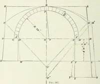 An illustration from The elements of railroad engineering (1897)