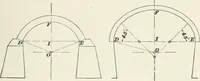 An illustration from The elements of railroad engineering (1897)