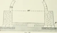 An illustration from The elements of railroad engineering (1897)
