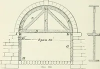 An illustration from The elements of railroad engineering (1897)