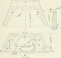 An illustration from The elements of railroad engineering (1897)