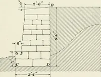 An illustration from The elements of railroad engineering (1897)