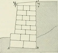 An illustration from The elements of railroad engineering (1897)
