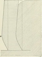 An illustration from The elements of railroad engineering (1897)