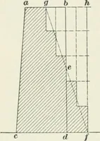An illustration from The elements of railroad engineering (1897)