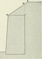 An illustration from The elements of railroad engineering (1897)
