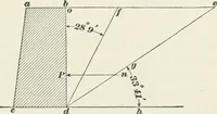 An illustration from The elements of railroad engineering (1897)