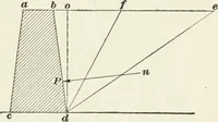 An illustration from The elements of railroad engineering (1897)