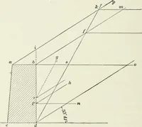 An illustration from The elements of railroad engineering (1897)