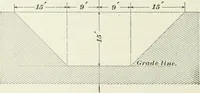 An illustration from The elements of railroad engineering (1897)
