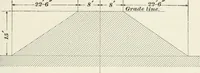 An illustration from The elements of railroad engineering (1897)