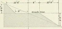 An illustration from The elements of railroad engineering (1897)