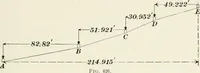 An illustration from The elements of railroad engineering (1897)