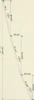 An illustration from The elements of railroad engineering (1897)