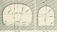 An illustration from The elements of railroad engineering (1897)