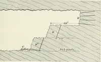 An illustration from The elements of railroad engineering (1897)