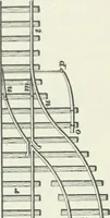 An illustration from The elements of railroad engineering (1897)