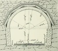 An illustration from The elements of railroad engineering (1897)