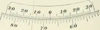 An illustration from The elements of railroad engineering (1897)