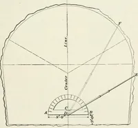 An illustration from The elements of railroad engineering (1897)