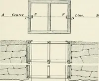 An illustration from The elements of railroad engineering (1897)