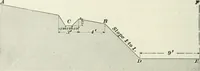 An illustration from The elements of railroad engineering (1897)