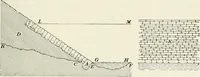 An illustration from The elements of railroad engineering (1897)