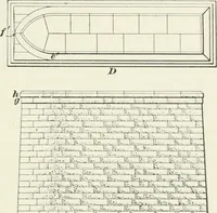 Picture 135 of 231 from The elements of railroad engineering (1897), leaf 400