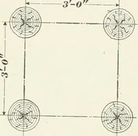 An illustration from The elements of railroad engineering (1897)