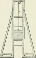An illustration from The elements of railroad engineering (1897)