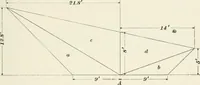 An illustration from The elements of railroad engineering (1897)